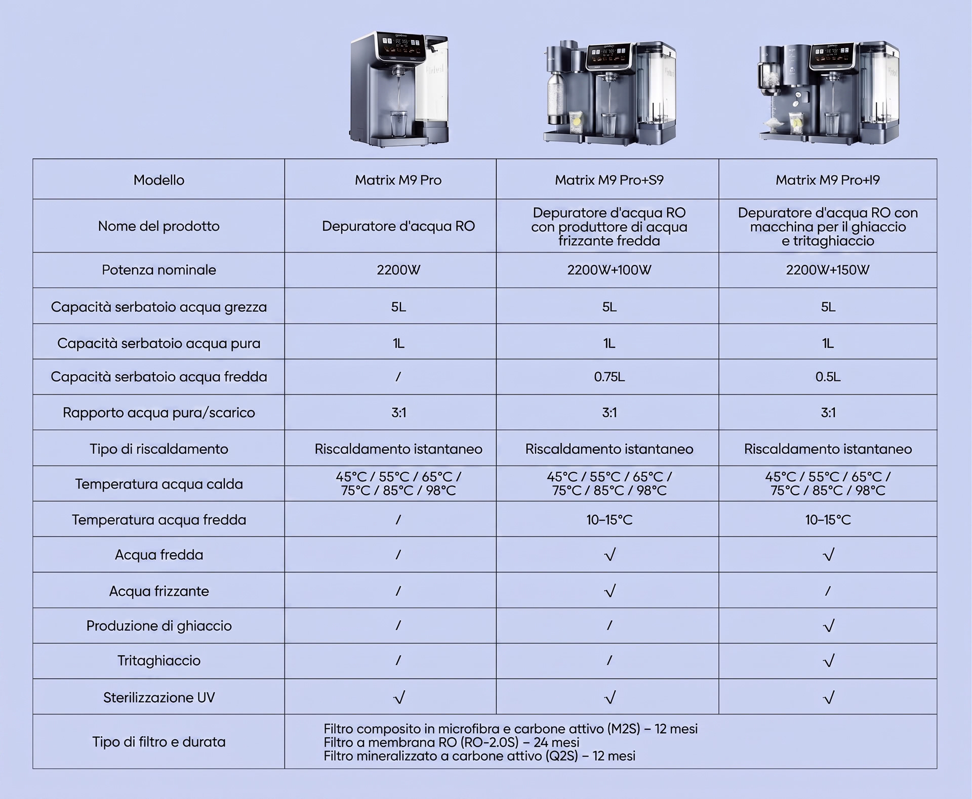 specification